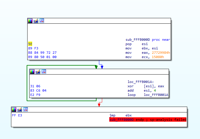 Malwarebyes and Google Shown as Oossible Malicious Attacks The other Day fig3-first-dll-decryption-function.png