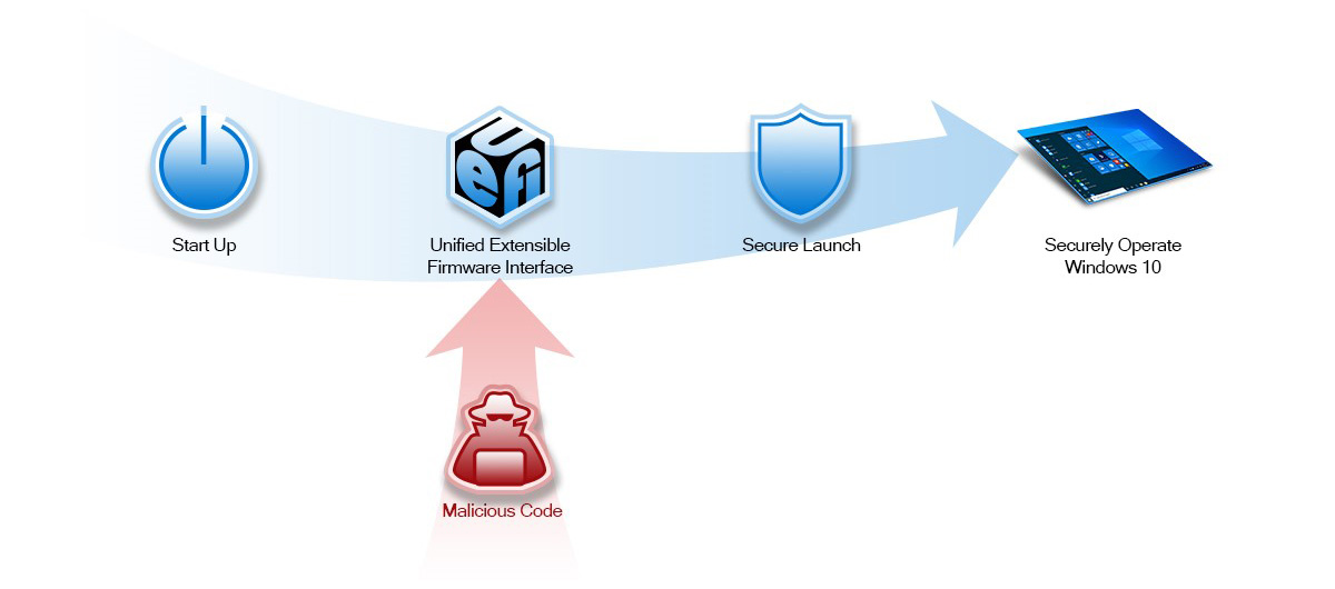 Microsoft announces new Secured-core PCs running Windows 10 fig3-secure-launch.jpg