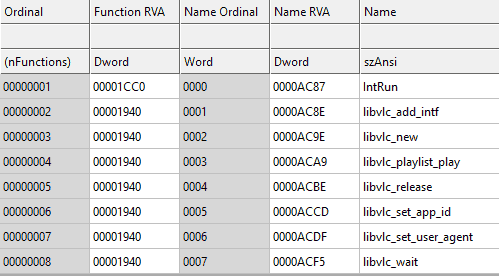 Attack uses malicious InPage document and outdated VLC media player fig4-functions-exported-by-malicious-libvlc-dll.png