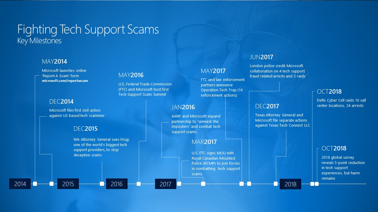 How STUPID could I be?? Hacked 5 days ago by Microsoft Tech support fraud impersonator FightingTechSupportTimeline-Slide-11.27.18.jpg