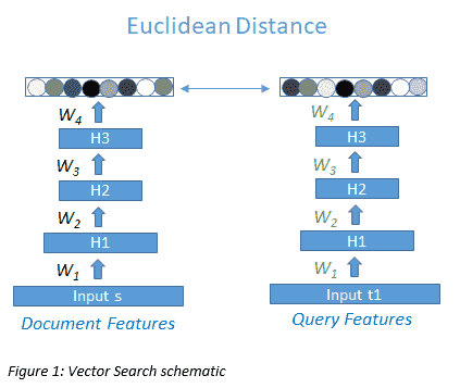 Bringing Intelligence to Bing GIF Search - Finding the right GIF Figure1.png