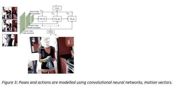Bringing Intelligence to Bing GIF Search - Finding the right GIF Figure3.png