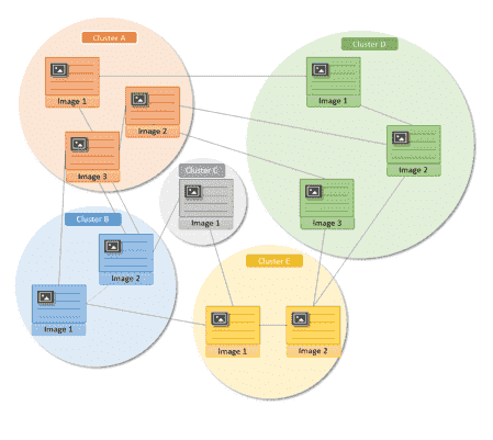 Bringing Intelligence to Bing GIF Search - Finding the right GIF Figure5.png