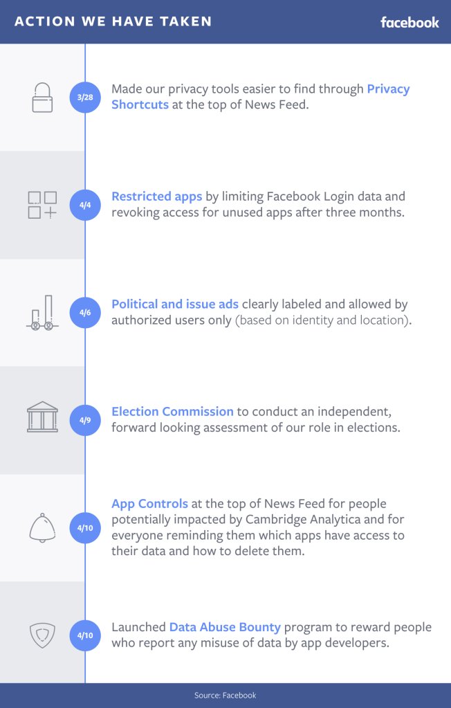 Sick of being followed and watched all the time through technology people abuse to abuse... final-action-we-have-taken-infographic.jpg