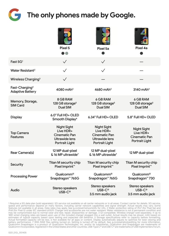 Why doesn't my Google Pixel 5A recognize its connection to my Windows 11 computer? Final_Comparison_chart_blog_post_2_2.max-1000x1000.png