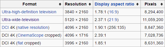 Dell ultrawide 4k monitor not showing 3840 x 1600 as an available display mode / Microsoft... formats-png.png