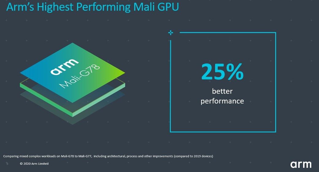arm Cortex® A53       . G78-blog-image-1.jpg