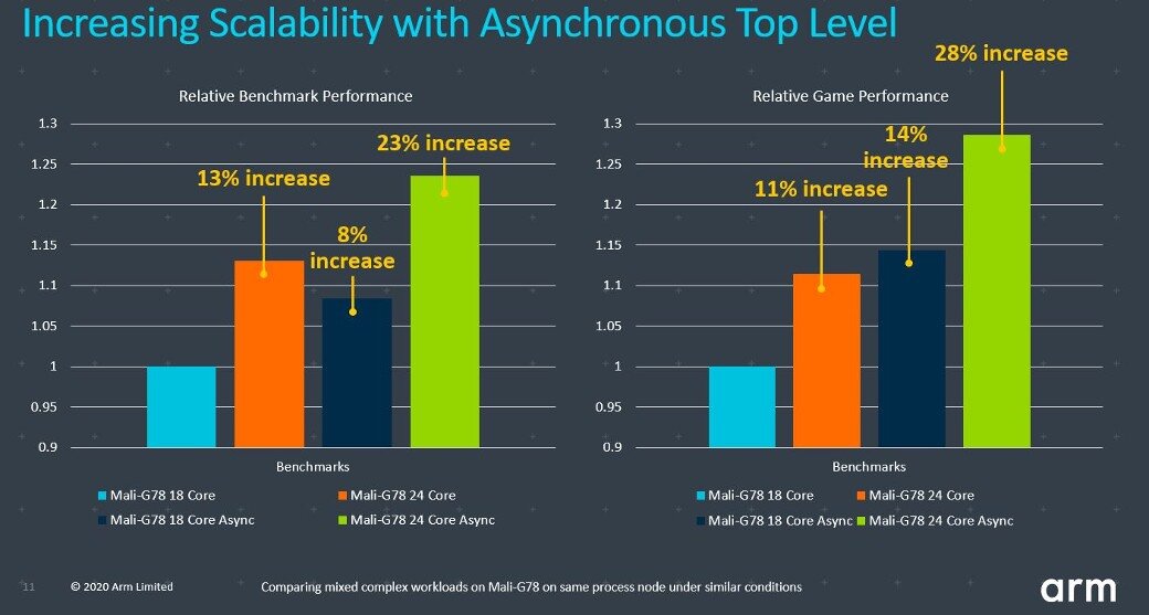arm Cortex® A53       . G78-blog-image-3.jpg