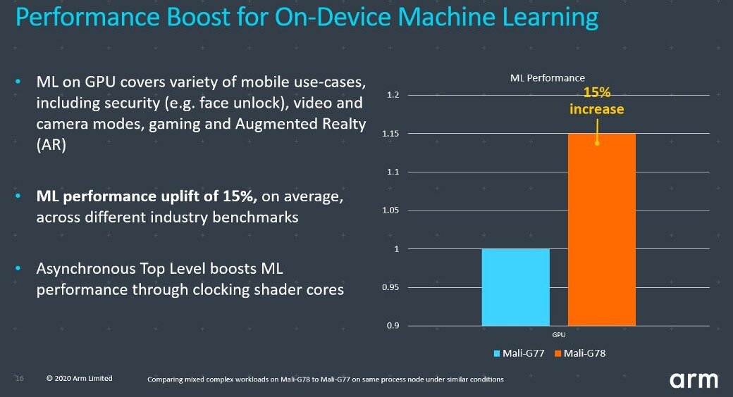 arm Cortex® A53       . G78-blog-image-7.jpg