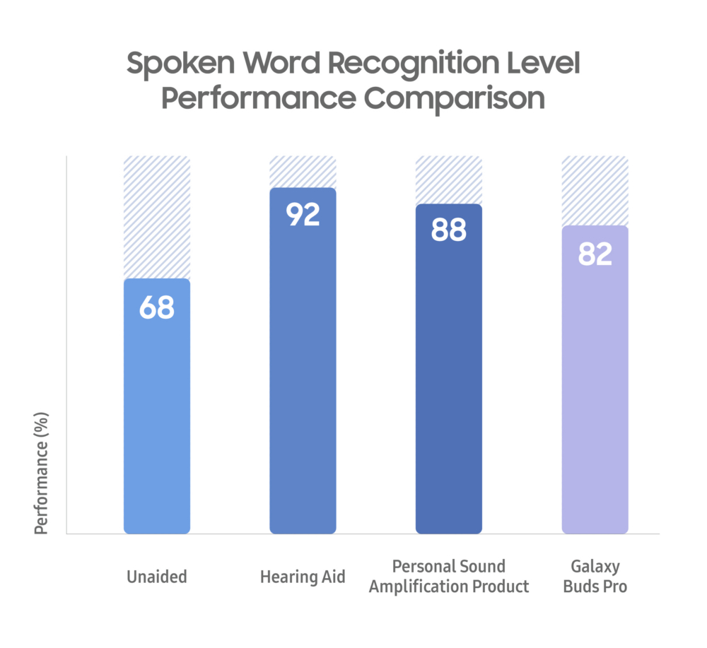 Study reveals Galaxy Buds Pro effective for people with hearing loss Galaxy-Buds-Pro-Effective-for-Hearing_main1.jpg