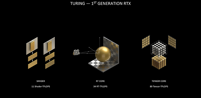 Introducing NVIDIA GeForce RTX 30 Series Graphics Cards geforce-rtx-20-series-1st-gen-rtx-850px.jpg