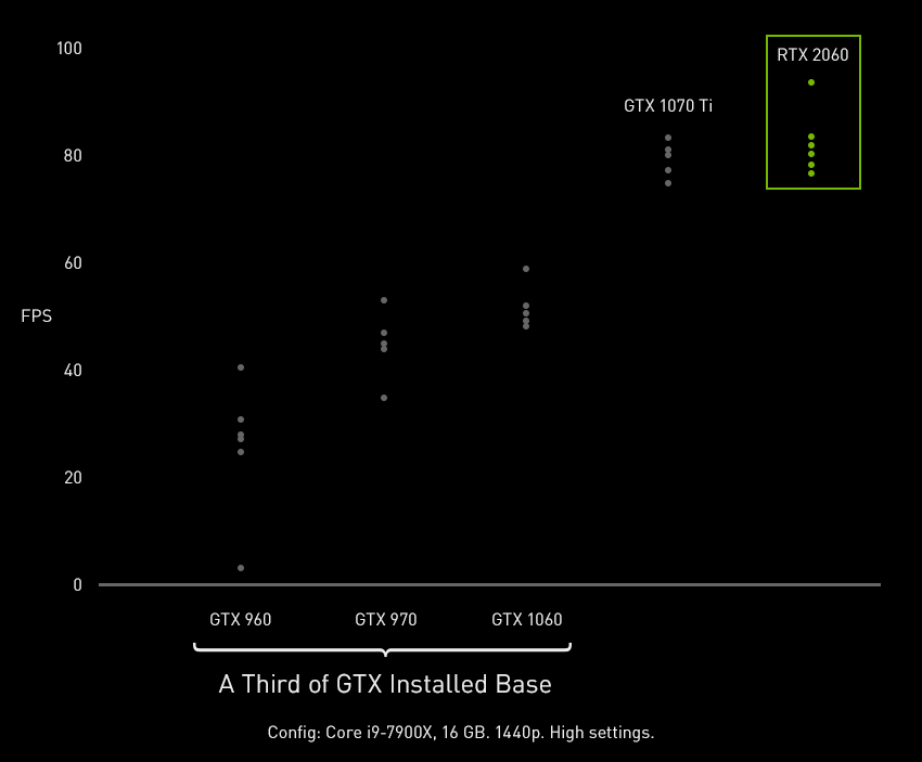 EVGA GeForce RTX 2060: VIDEO_MEMORY_MANAGEMENT_INTERNAL: Parameter 1: 0x33 geforce-rtx-2060-install-base-chart-850.jpg