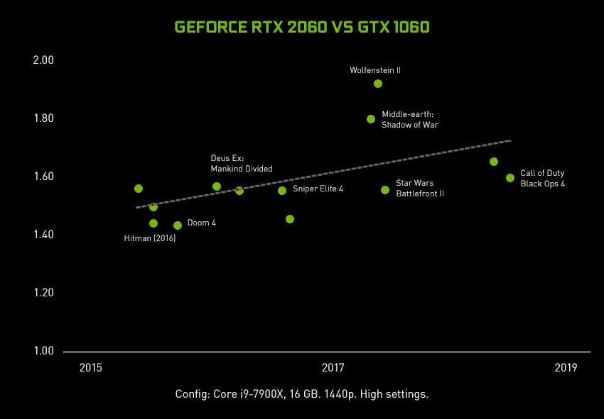 Wupdate 1909 causes gpu to not be detected, old windows works fine. rtx 2060 i7 4770k geforce-rtx-2060-vs-1060-perf-chart-850.jpg.jpg