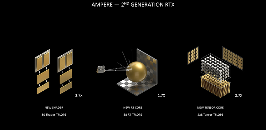 Introducing NVIDIA GeForce RTX 30 Series Graphics Cards geforce-rtx-30-series-2nd-gen-rtx-850px.jpg
