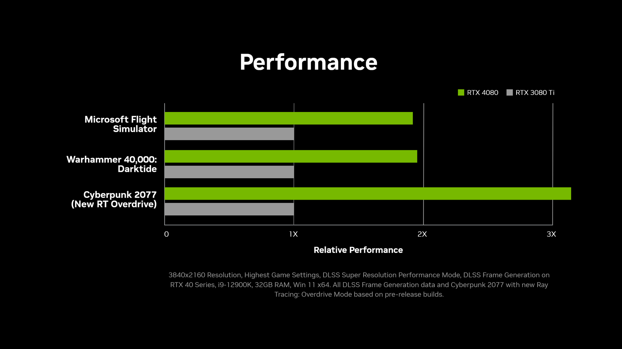 Should I go with UWQHD on 4080? geforce-rtx-4080-performance-chart.jpg
