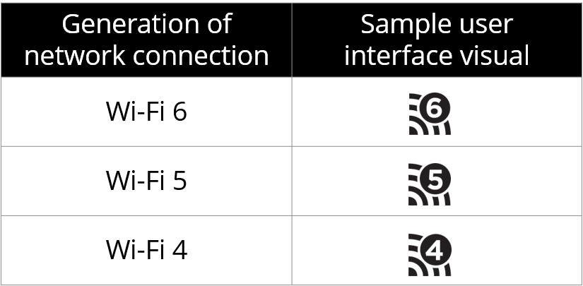 Can’t connect to Wi-Fi. Generational_Wi-Fi.png