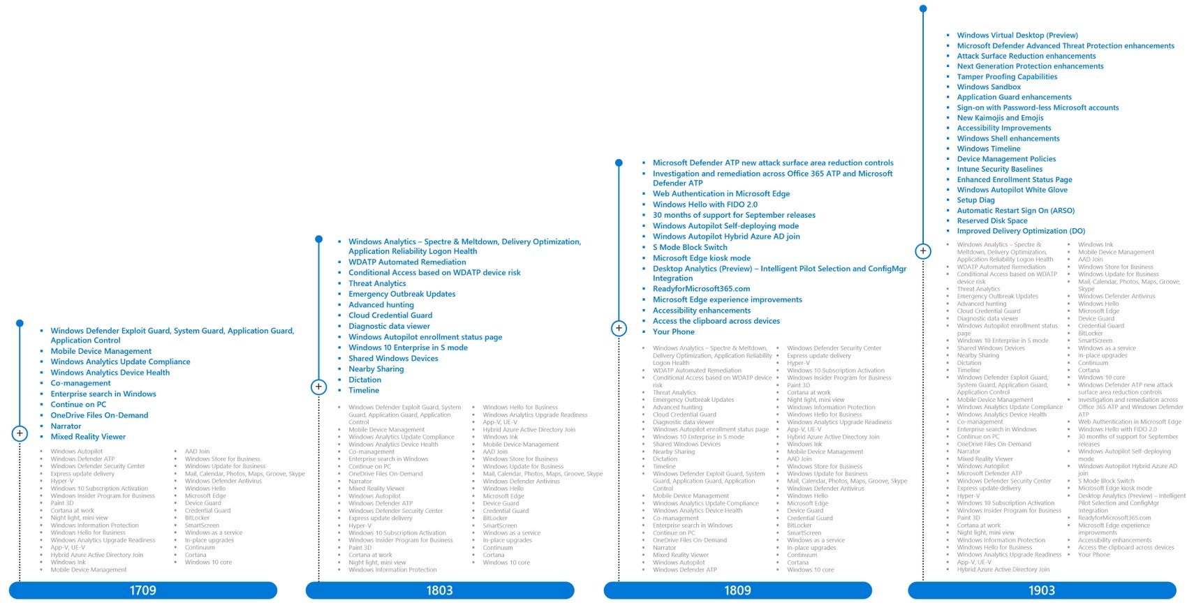 Microsoft says Windows as a Service has major advantages gets-better-most-recent.jpg