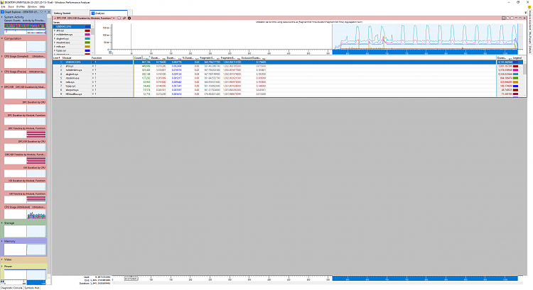 High DPC latency dxgkrnl.sys and nvlddmkm.sys gh-crackles-popping-dxgkrnl-sys-nvlddmkm-sys-usbxhc-desktop-screenshot-2021.06.20-21.27.35.59-2-.png