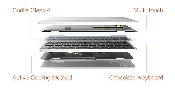 GPD Pocket 2 running Windows 10 gets funded in a matter of hours on Indiegogo GPD-Pocket-2-internal-body.jpg