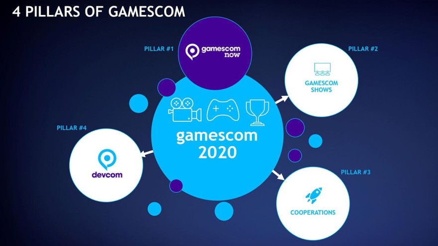 Gamescom 2020 event will be digital grafil_4_saeulen_en_1200x675_m24_full_m36_1025.jpg