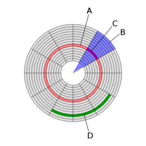 Bad Sectors on HDD and SSD: Introduction and Repairing Hard-Disk-Diagram-300x300.png