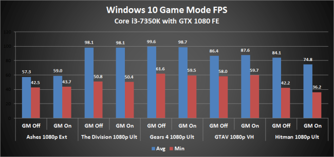 slowly the programs in test mode windows 10 ? hc8Mp3YUnbTWifrM4tkRj3-650-80.png