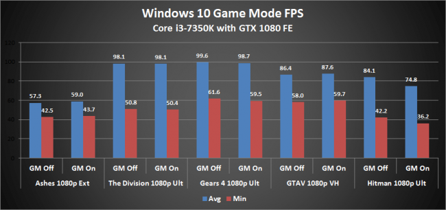 How to Turn off Game Mode in Windows 10? hc8Mp3YUnbTWifrM4tkRj3-650-80.png