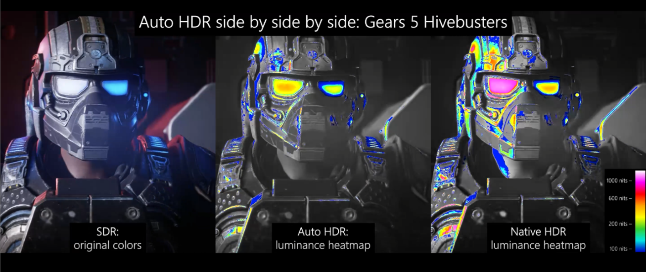 How to configure the best HDR settings for gaming on Windows PC heatmap.png