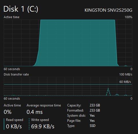 SSD Active time goes to 100% randomly on Win11 HgbLFx09QQO3fABWQl7lIoAKgFXVaPk9cZ9BDeLaNlUJXek0x6fK4R0bEkobEDvRIOtY1cjVObBE5RKZUJgj2QVAPSm80%3d.png