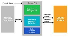 Micron Begins Volume Production of GDDR6 High Performance Memory Hl1XABeAqVwvxeGo_thm.jpg