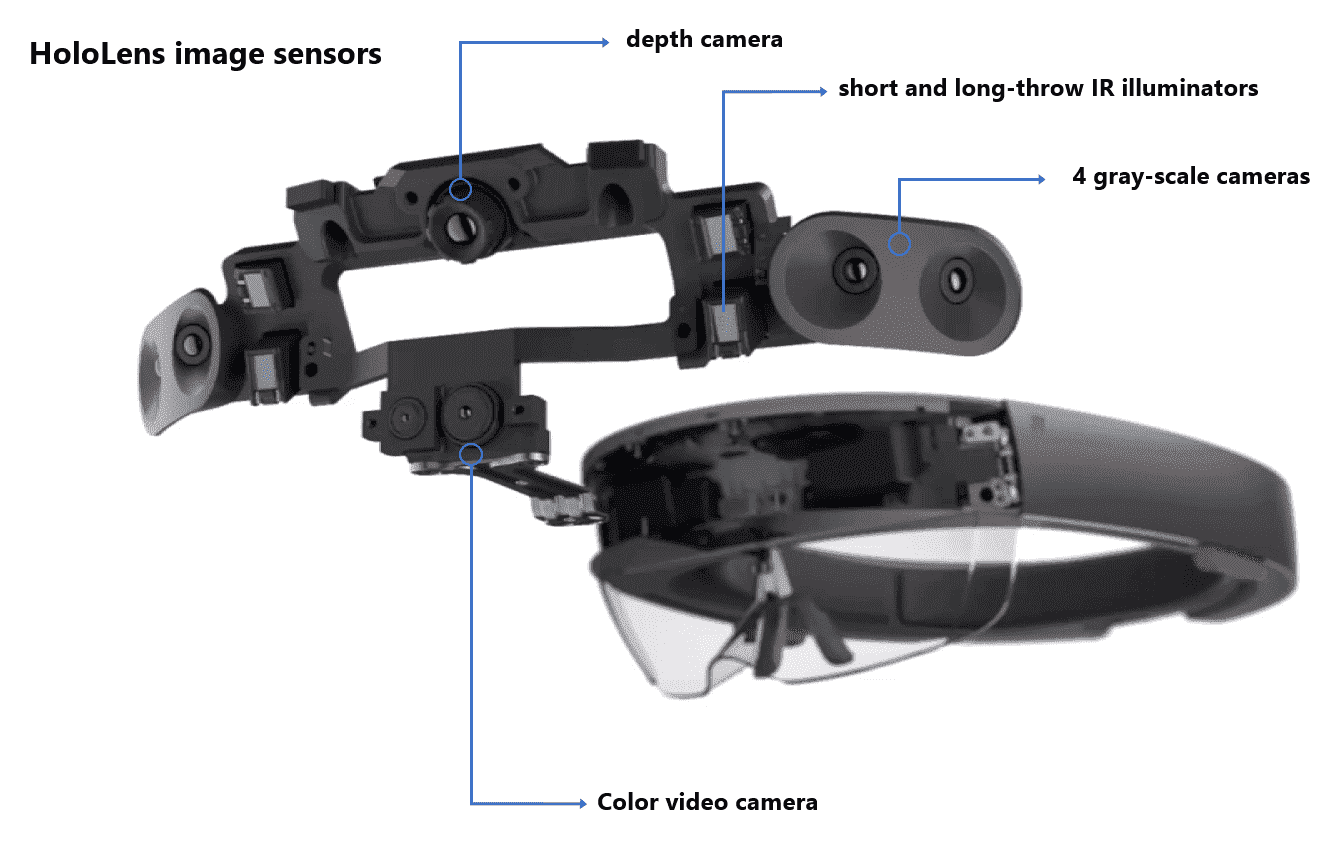 HoloLens facilitates computer vision research with Research Mode Hololens-image1.png