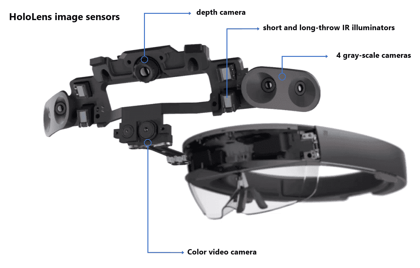 How Microsoft is making its most sensitive HoloLens depth sensor yet Hololens-image1.png