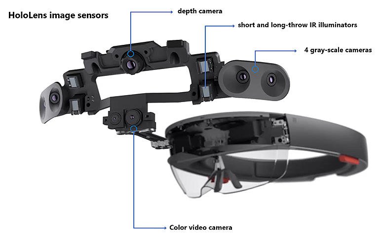 How Microsoft is making its most sensitive HoloLens depth sensor yet hololensimage-sensors.jpg