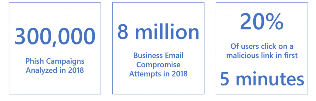 Enhancements made to anti-phish capabilities for Office 365 How-Office-365-learned-to-reel-in-phish-1-1024x327.png