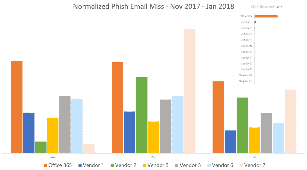 Enhancements made to anti-phish capabilities for Office 365 How-Office-365-learned-to-reel-in-phish-4-1024x568.png