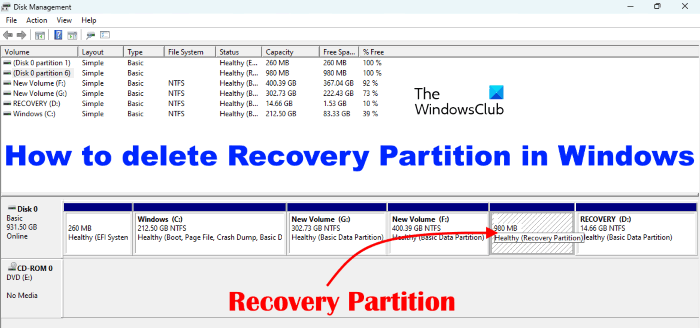 How to delete Recovery Partition in Windows 11/10 How-to-delete-Recovery-Partition-in-Windows.png