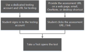 K-12 assessment reports apps running in Windows 10 background How-to-use-Take-a-Test-300x185.png