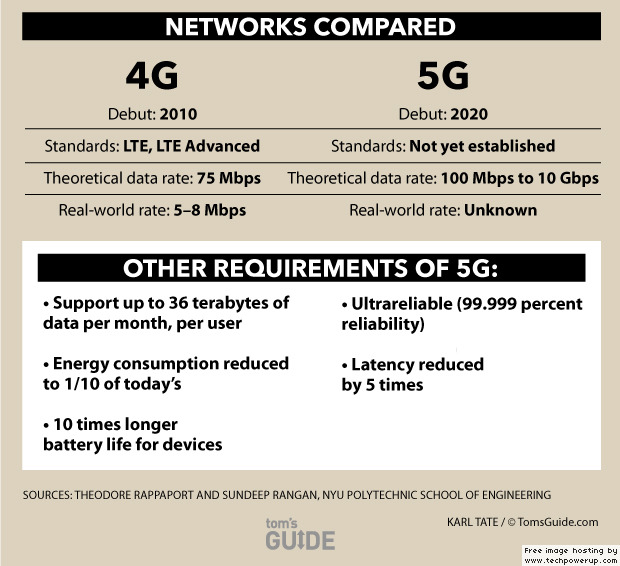 2.5G Ethernet Networking is Definitely Worthwhile how5gworks-150316b-networkscompared.jpg.jpg