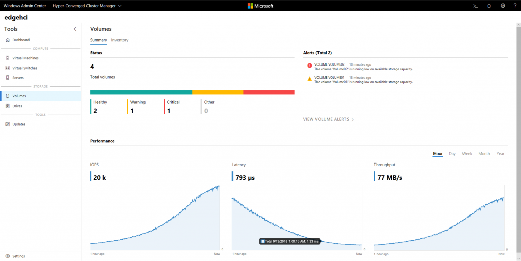 Announcing Windows Admin Center 1809.5 Insider Preview Hyper-converged-infrastructure-HCI-1024x514.png
