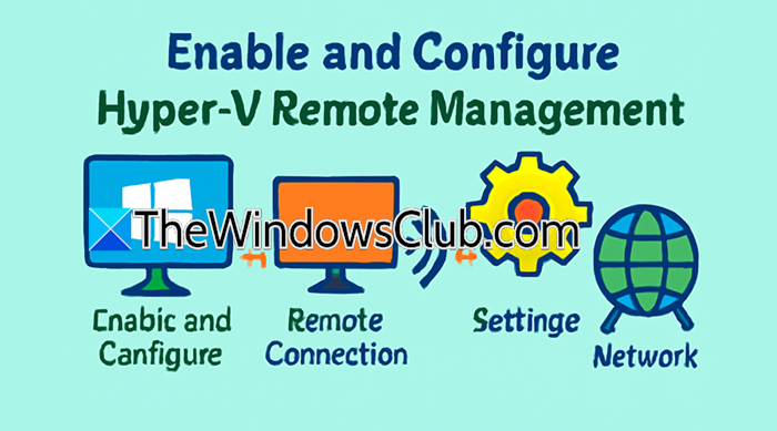 How to enable and configure Hyper-V Remote Management hyperv-remote-management.png