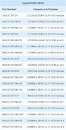 HyperX Automatic Overclocking the higher MHz the better ? HyperX_FURY_DDR4_dual-channel_lineup_thm.jpg