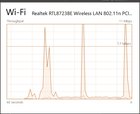 Internet speed suddenly drops below 500Kbps. HZ-Pj9EAQTjACQwm5npRJfzE-bCWEAcPyR0nQcObKF0.jpg