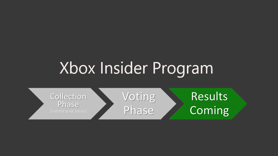 Closing Idea Drive: Learn More About Future of Xbox Insider Program IdeaDrive_Results_940.jpg