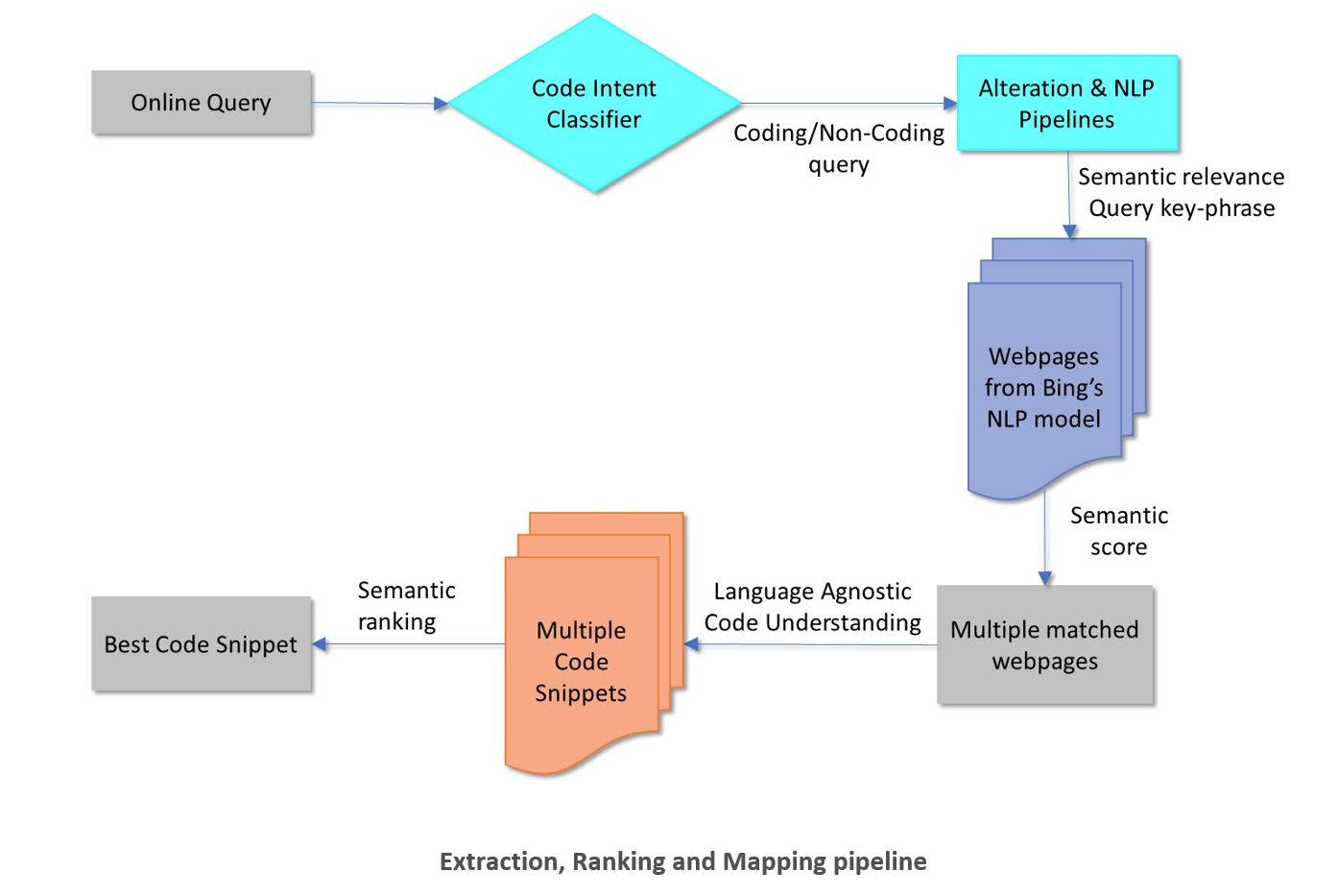 How Bing Search helps with answering Windows 10 queries directly image-2.jpg