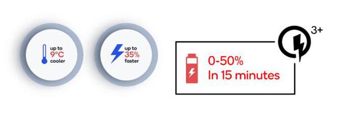 Qualcomm introduces Quick Charge 5 100W+ Charging Platform image-2_688_0.jpg