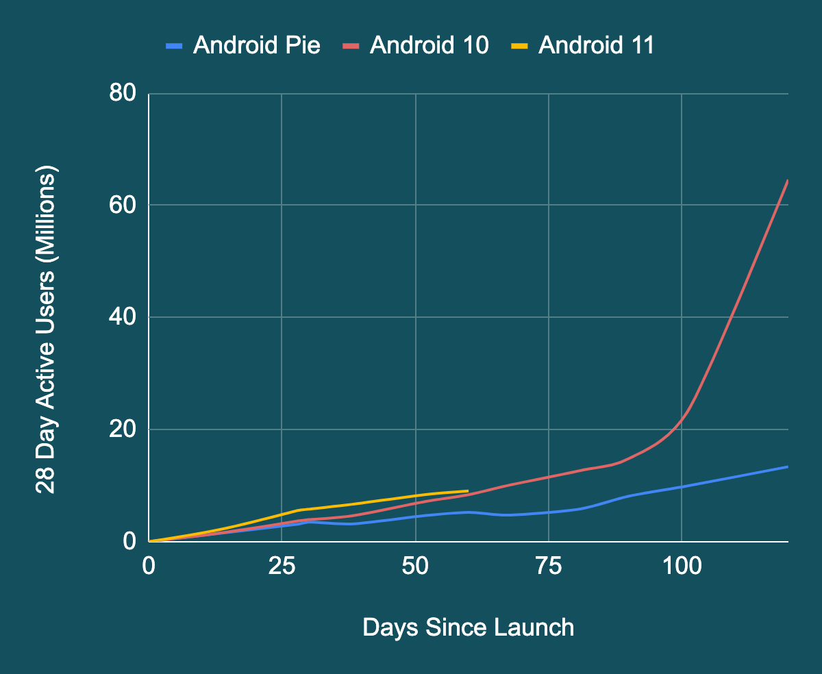 Google extending Android OS updates on Qualcomm Mobile Platforms image%2B2.png
