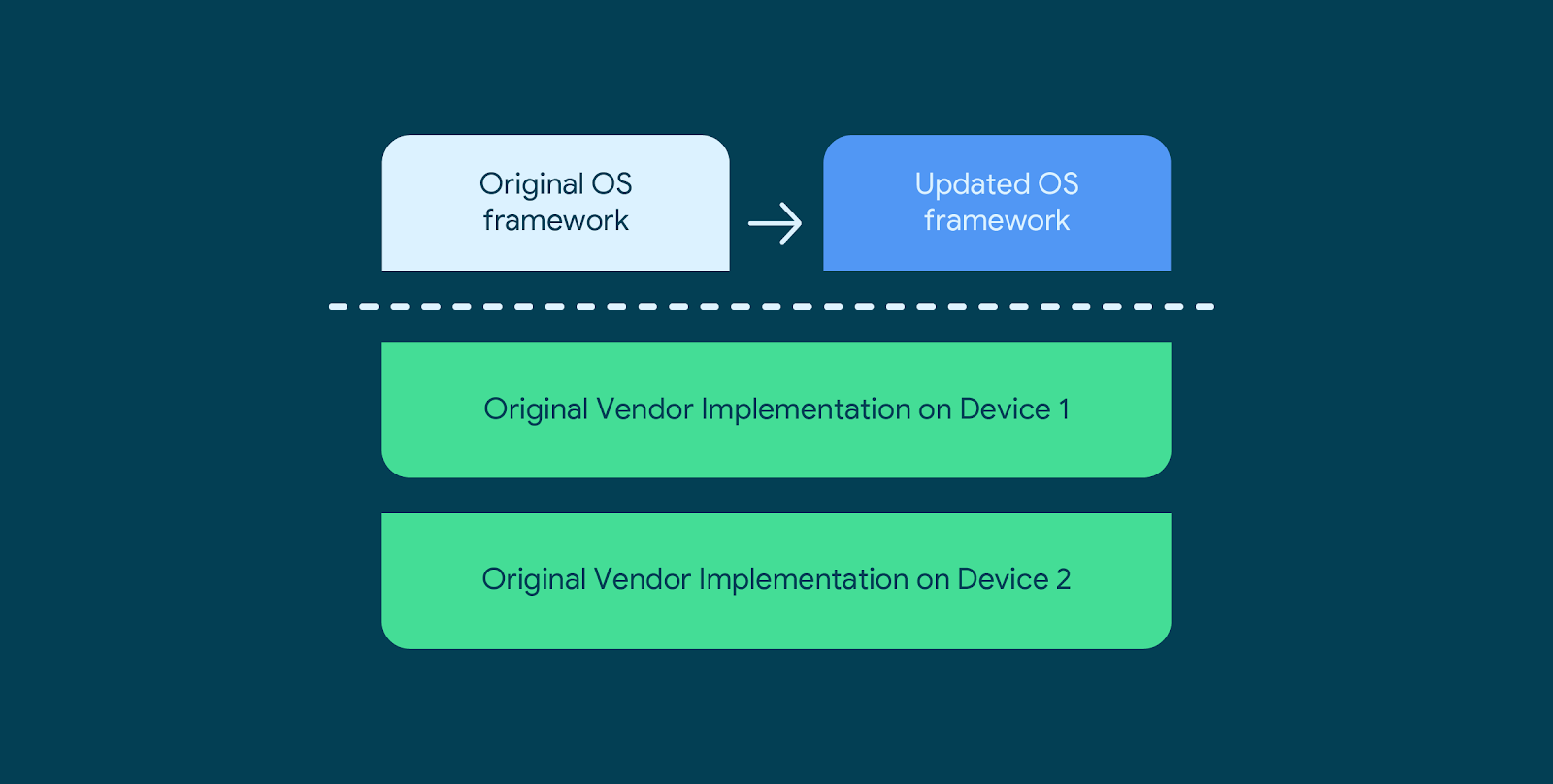 Google extending Android OS updates on Qualcomm Mobile Platforms image%2B3.png
