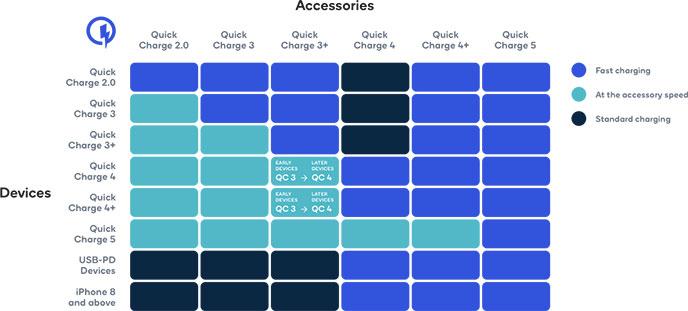 Deep dive into Qualcomm Quick Charge 5 and other Quick Charge news image-3-v_688.jpg