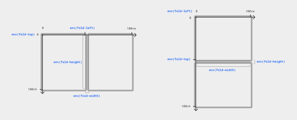 Microsoft Introduces Web APIs for Dual Screen and Foldable Devices image002-5f5fae5514cc2-1024x415.png