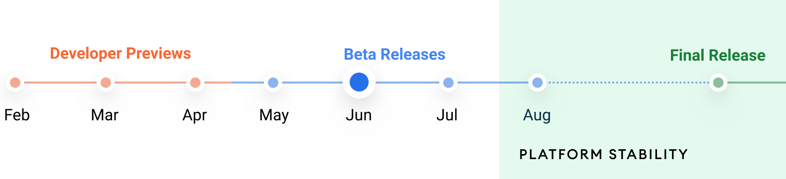 When will windows 12 beta release about?, and Where will it be posted? image1.png